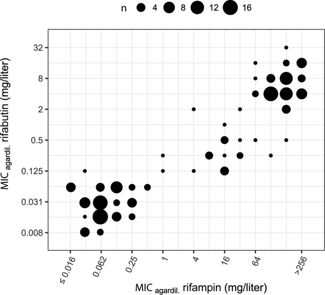 FIG 4