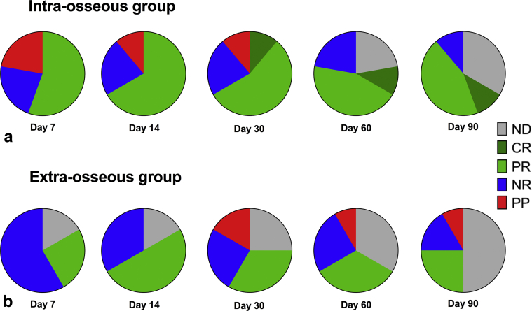 Figure 7