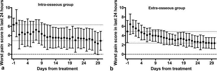 Figure 6