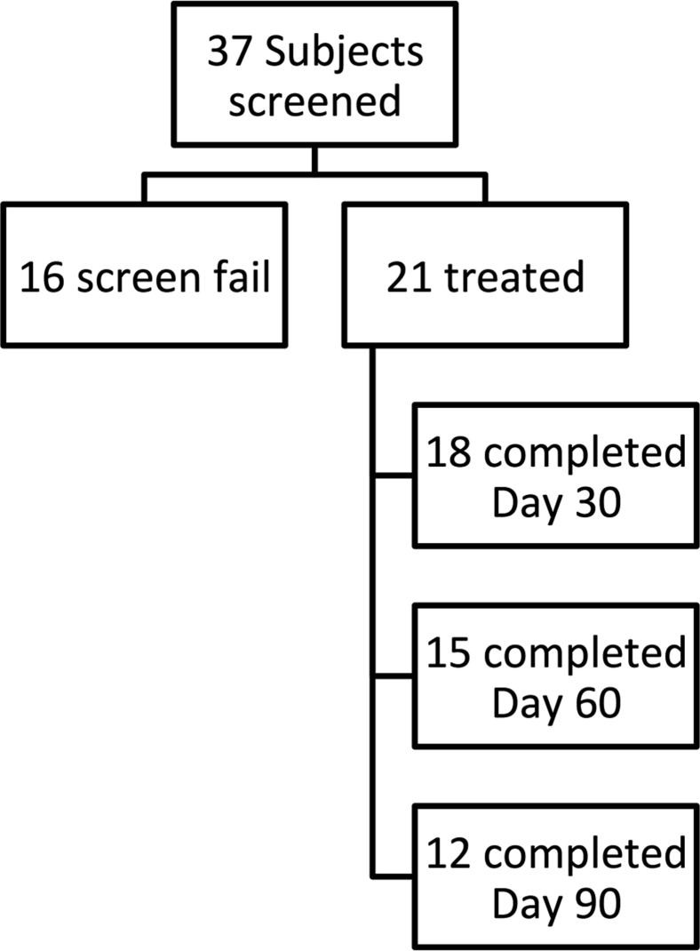 Figure 2