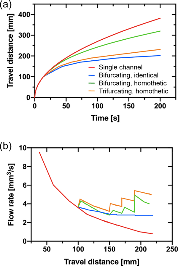 Figure 12.