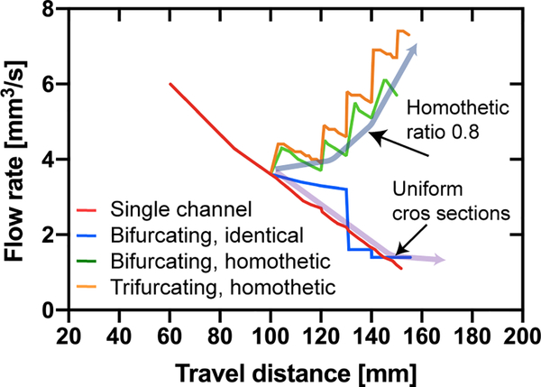 Figure 13.