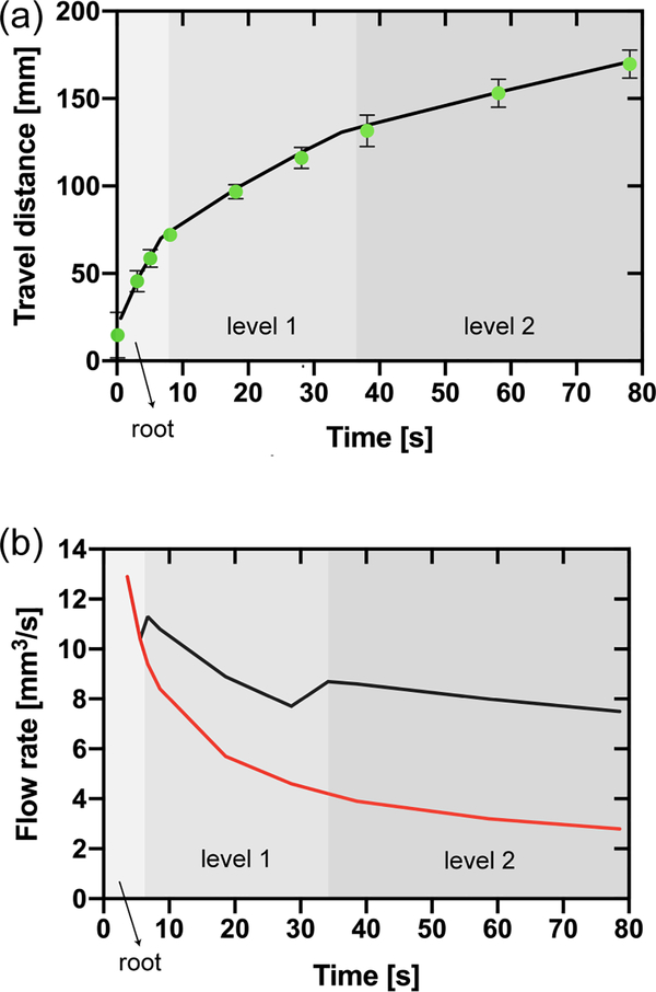 Figure 10.