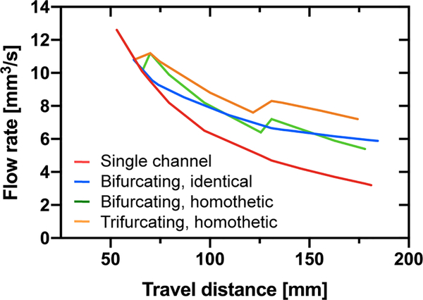 Figure 11.