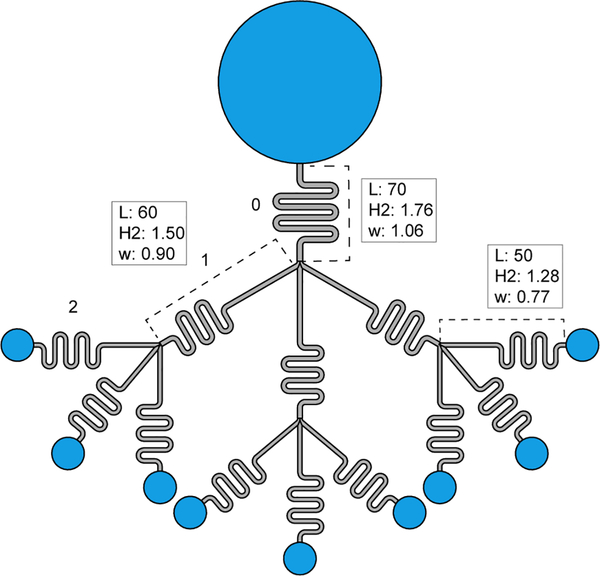 Figure 9.