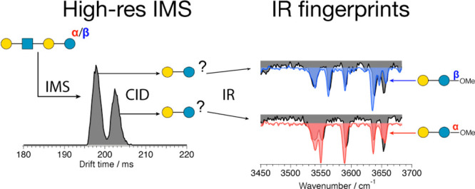 graphic file with name js2c00043_0004.jpg