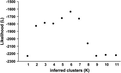 Figure 3.—