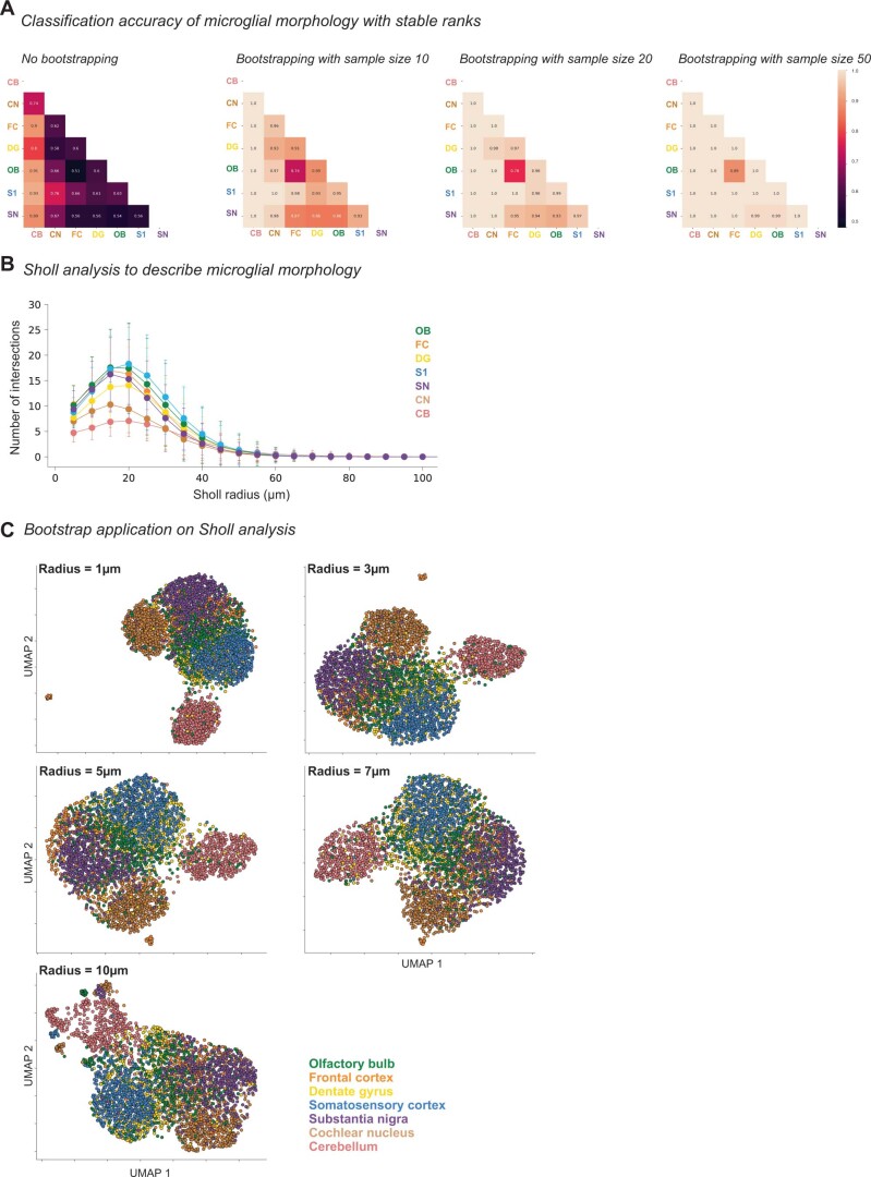 Extended Data Fig. 3