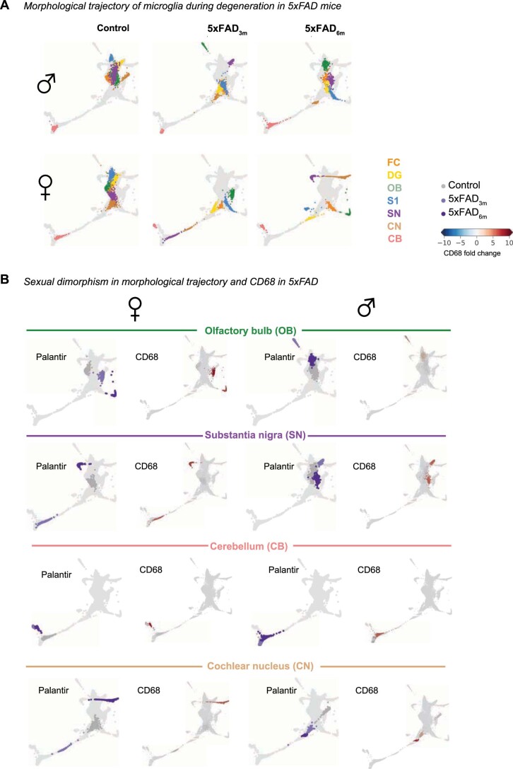 Extended Data Fig. 7