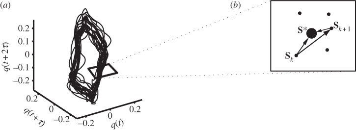 Figure 2.