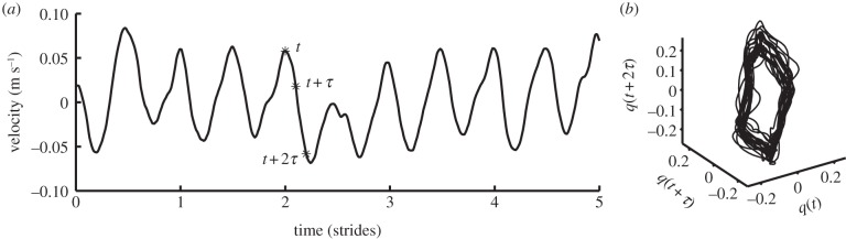 Figure 5.