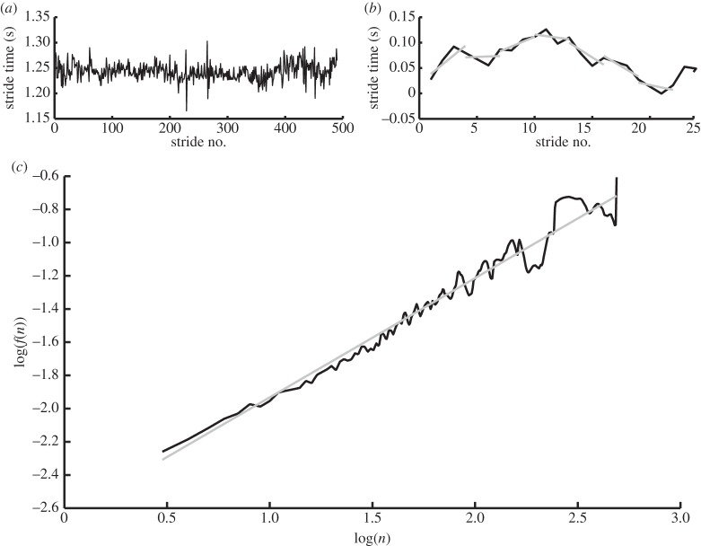 Figure 3.