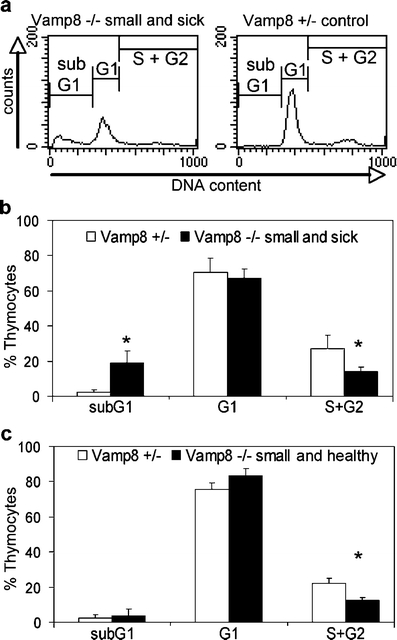 Fig. 7