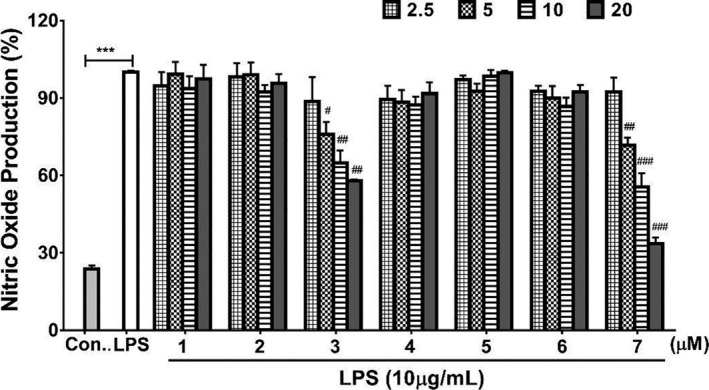 Fig. 8