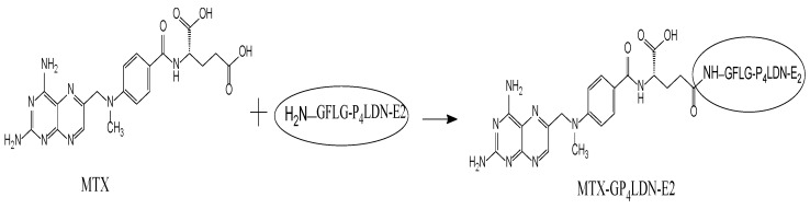 Scheme 3