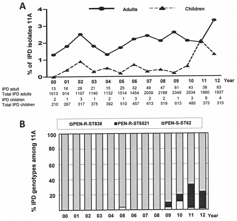 Fig 1