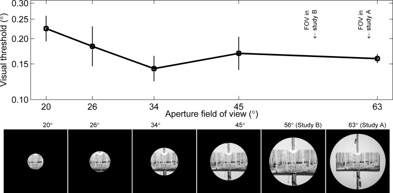 Fig. 7.