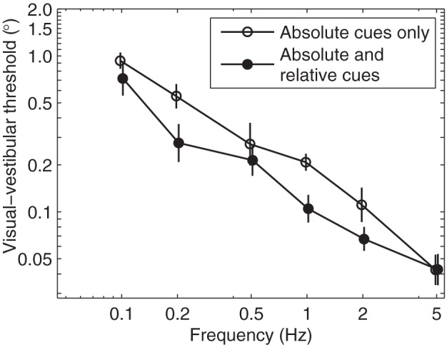 Fig. 8.