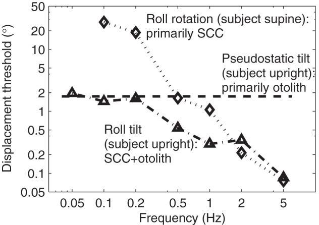 Fig. 10.