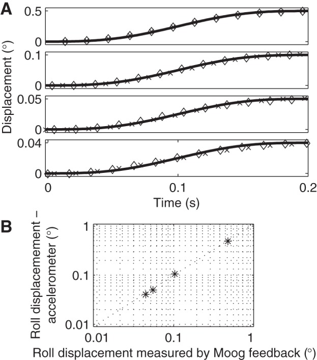 Fig. 3.