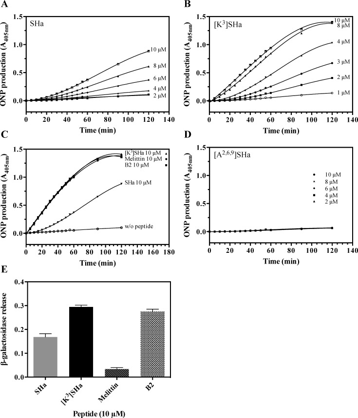 Fig 4