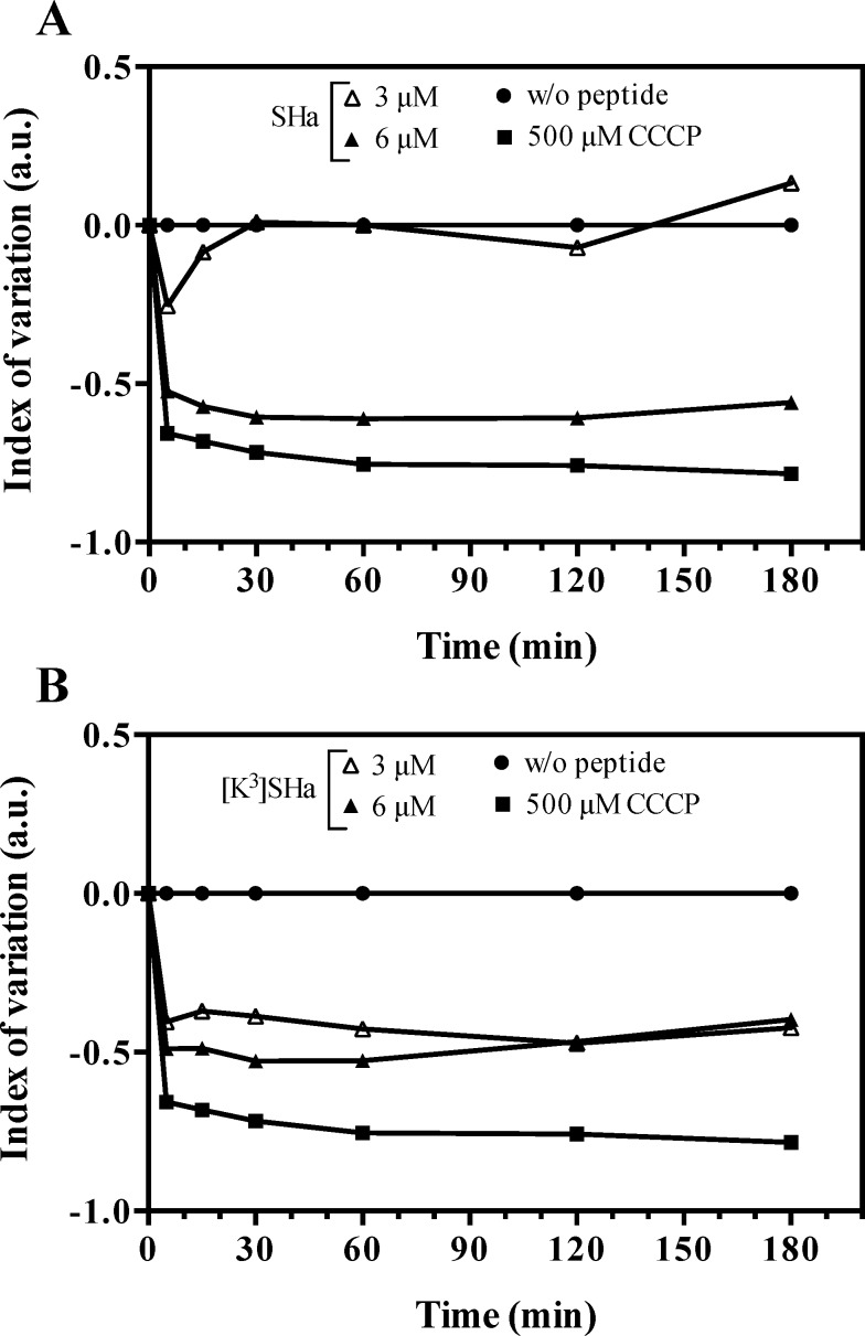 Fig 9