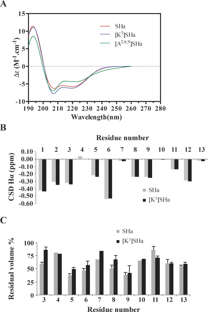 Fig 12