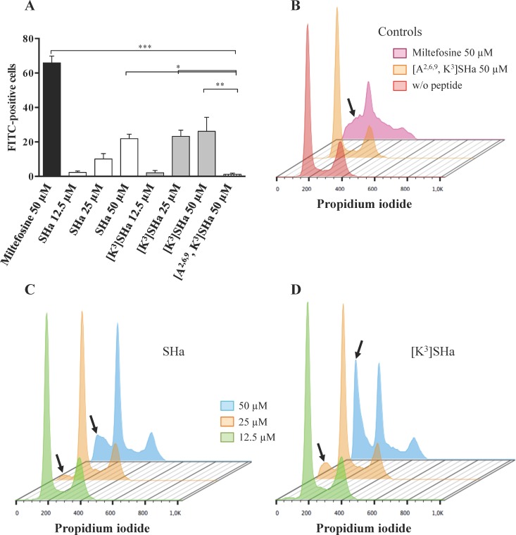 Fig 10