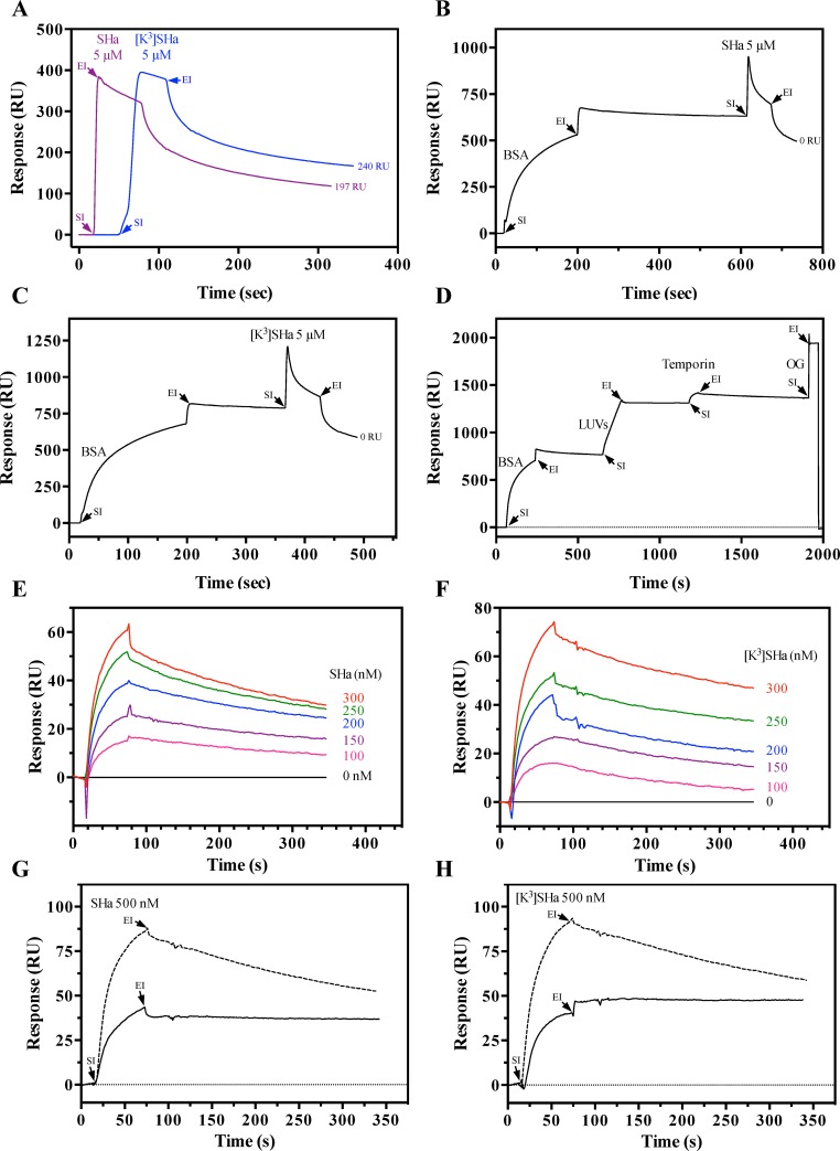 Fig 13