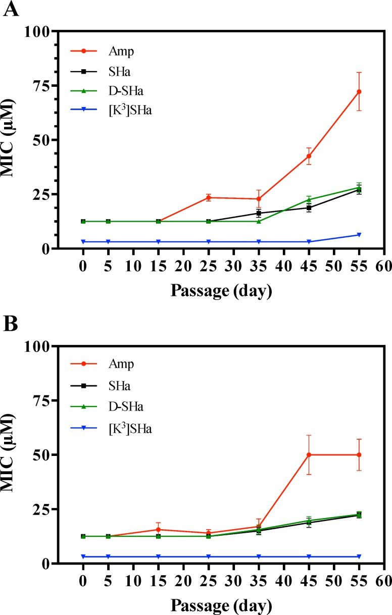 Fig 11