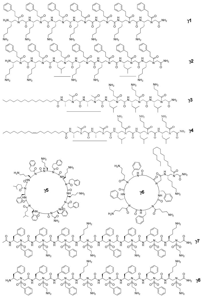 Fig. 8