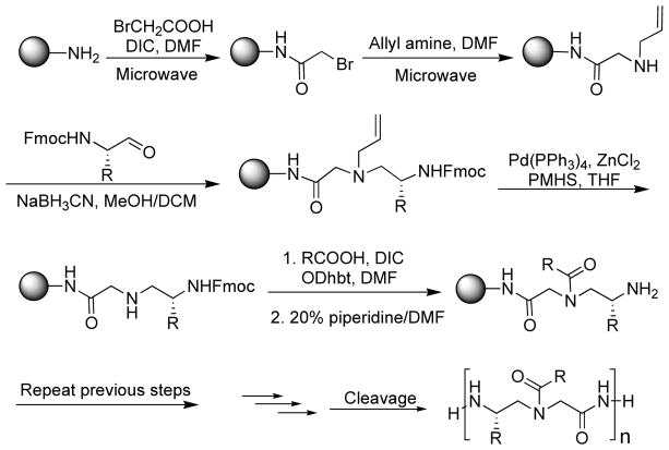 Fig. 4