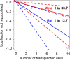Extended Data Fig. 6