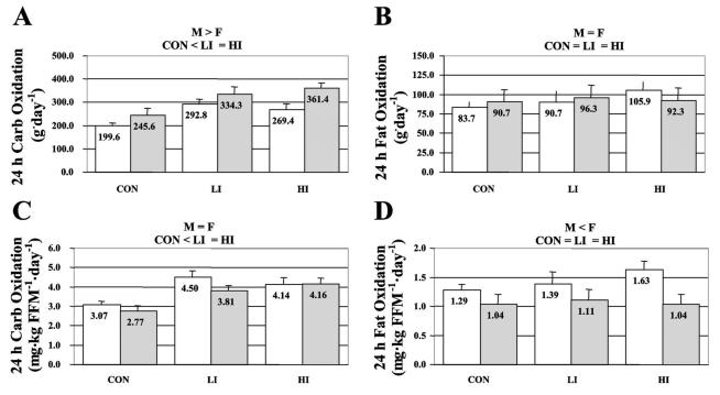 Figure. 1