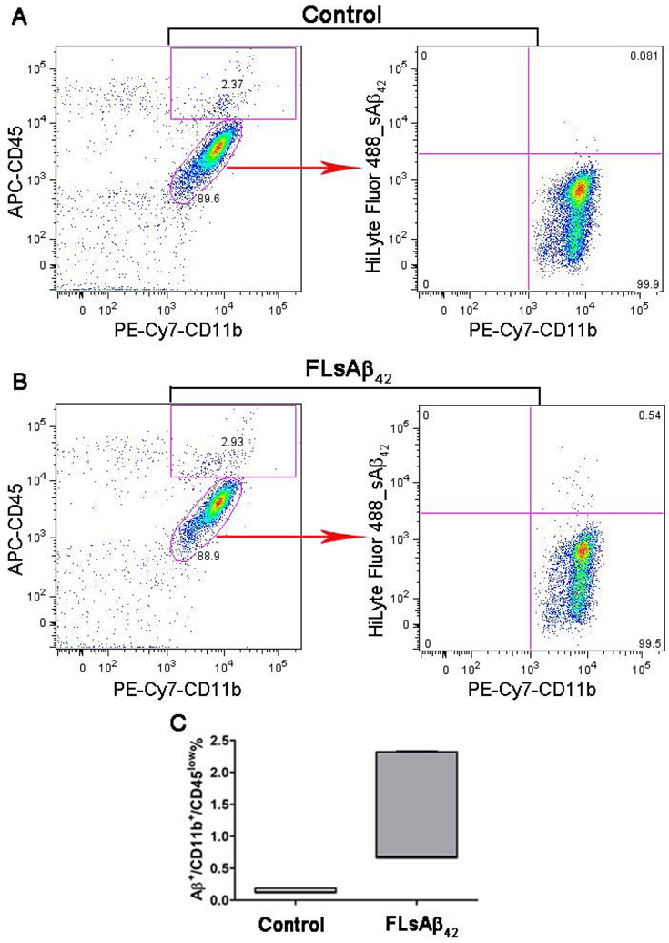 Figure 3.