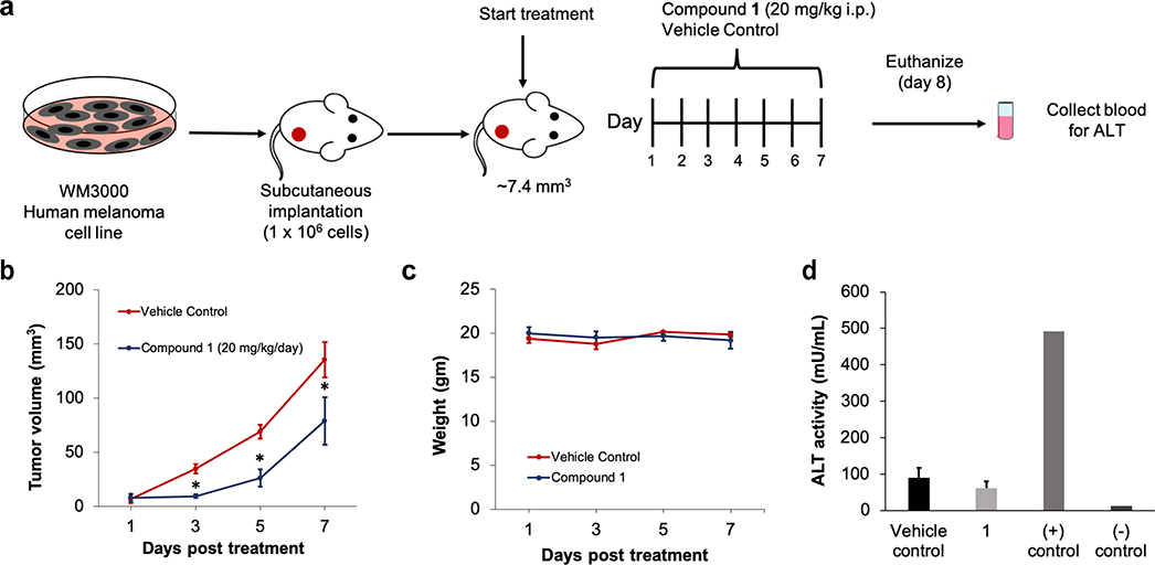 Figure 6.