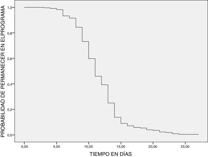 Figura 3