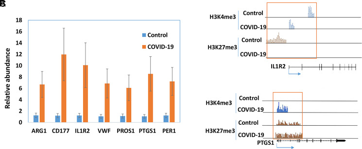 FIGURE 7.