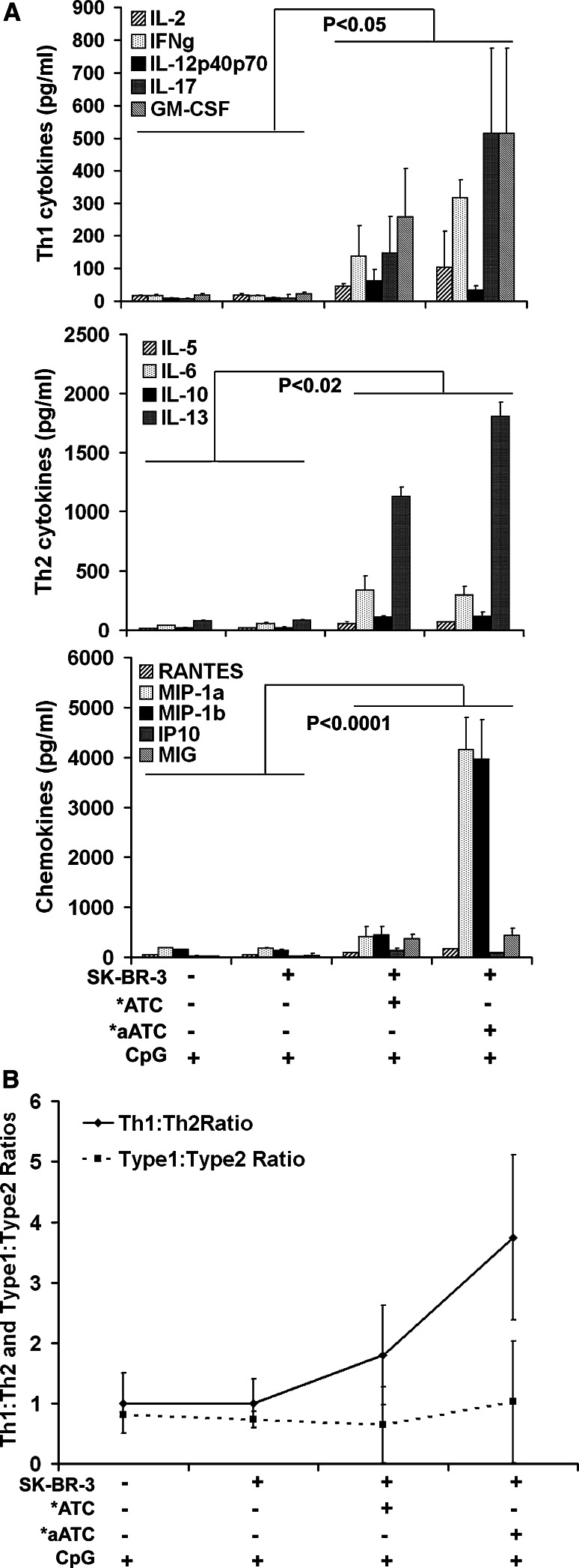 Fig. 4