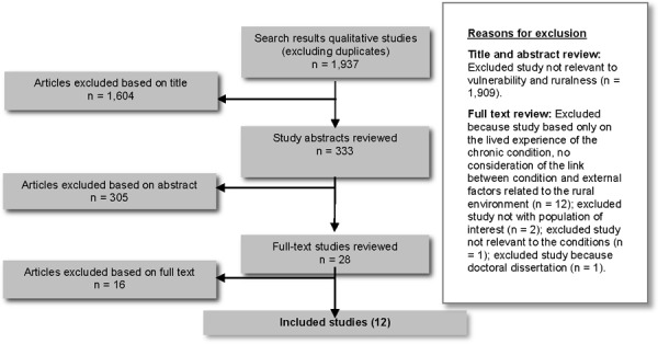 Figure 1: