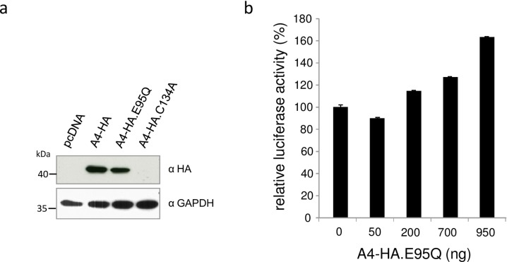 Fig 8