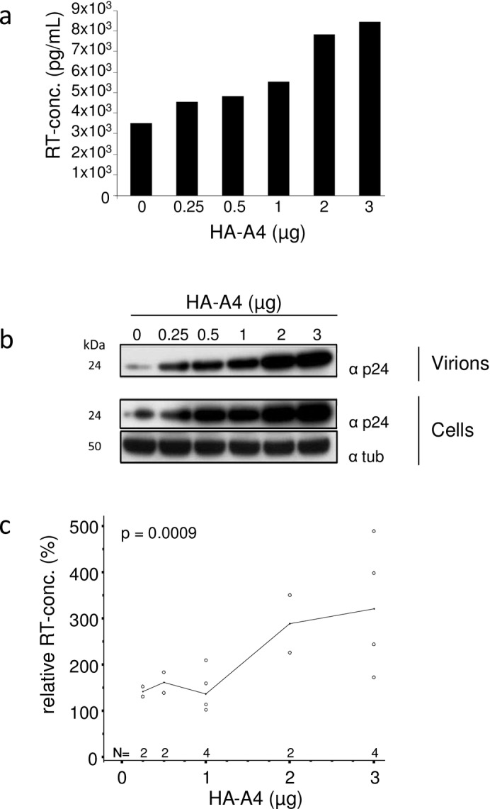 Fig 4