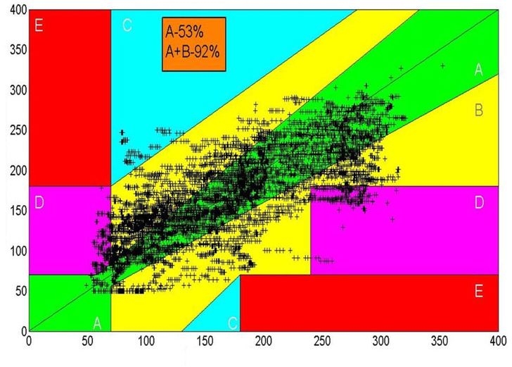 Figure 5.