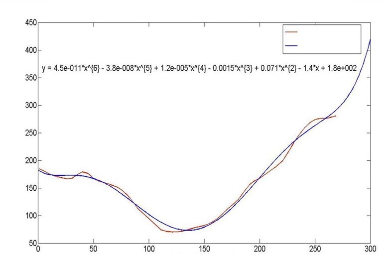 Figure 7.