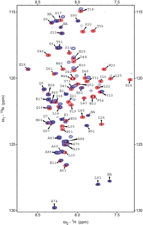 Figure 7.