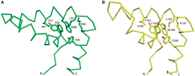 Figure 12.