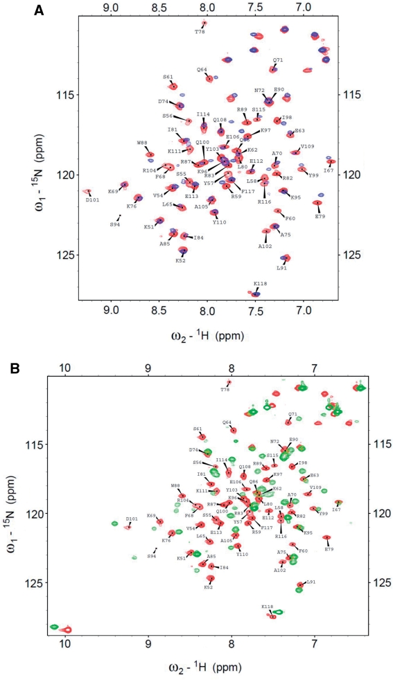 Figure 10.