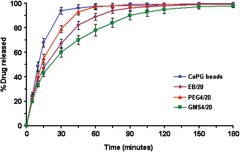 Fig. 3