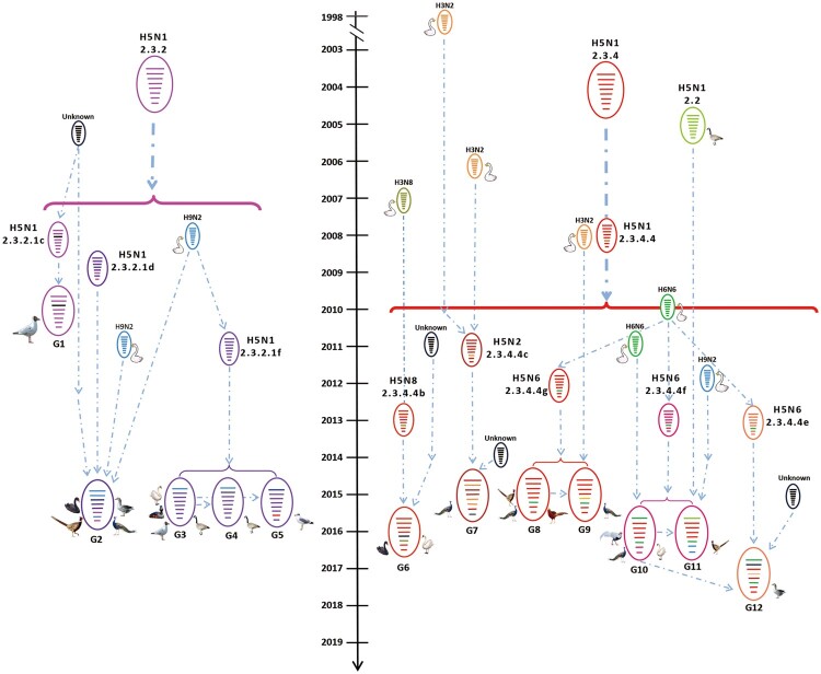 Figure 3.