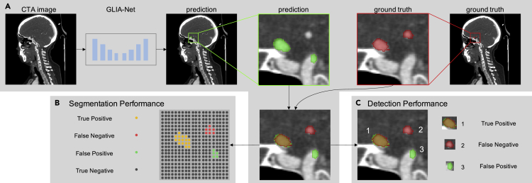 Figure 4